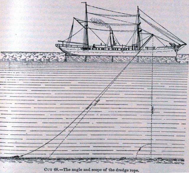 Diagram depicting depth of water as related to angle and scope of dredge rope for operations conducted off the United States Fish Commission Steamer A Picture