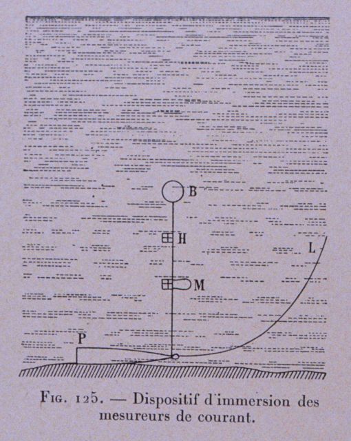 Current measuring device Picture