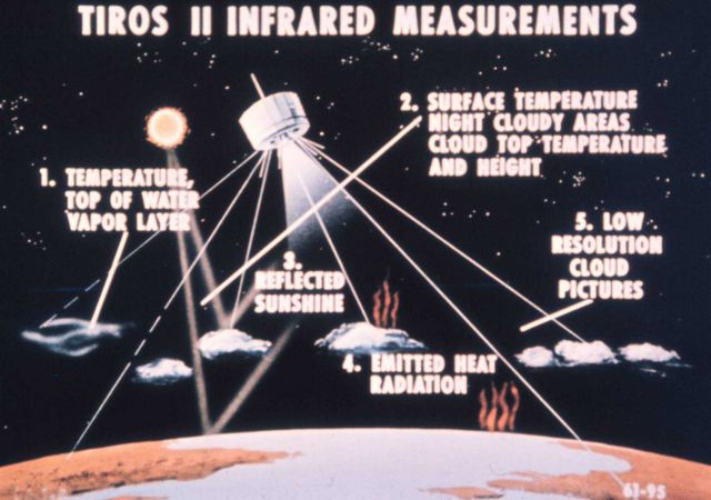 Graphic of phenomena measured by TIROS II infrared sensors. Picture