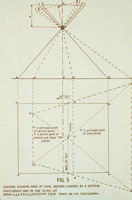 Geometry of aerial photography. Picture