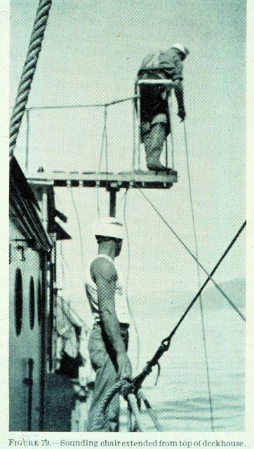 Taking the reading when the line is vertical Picture