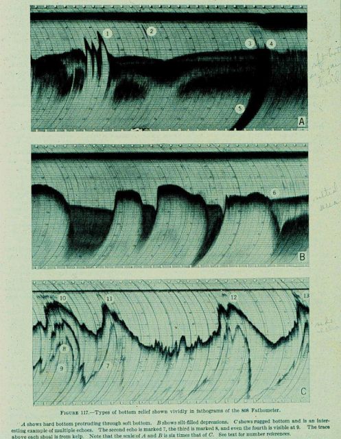 Various bottom configurations Picture