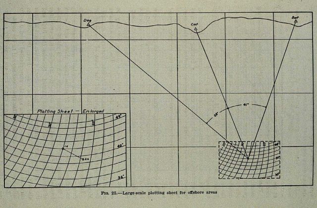 Geometry of the three-point sextant fix Picture