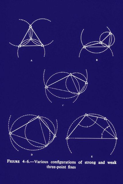 Graphic of various combinations of strong and weak three-point fixes Picture