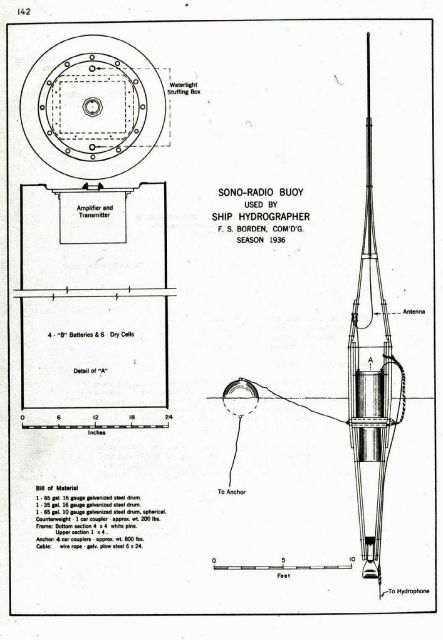 A sono-radio-buoy developed to eliminate need for station boats Picture
