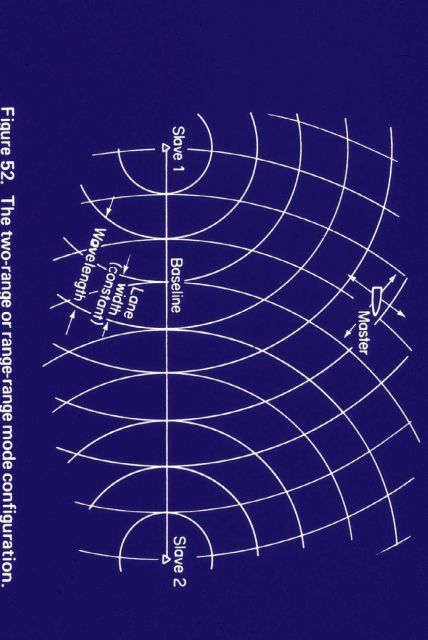 Diagram of range-range navigation geometry Picture