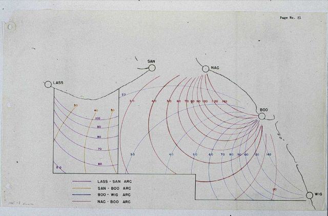 Geometry of first microwave navigation system tested by C&GS Picture
