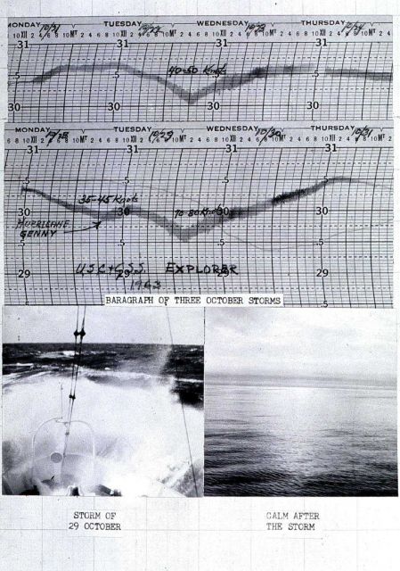 Annotated barograph showing storm passages Picture