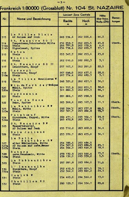 Listing of geodetic control points with rectangular coordinates Picture