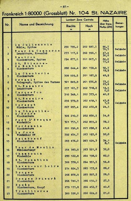 Listing of geodetic control points with rectangular coordinates Picture