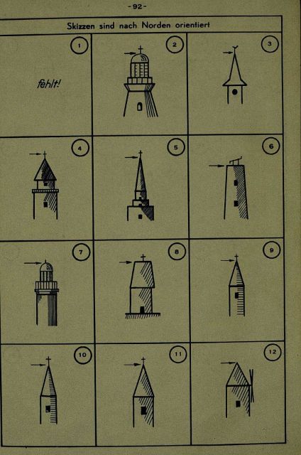 Diagrams of objects used to establish azimuth for orienting artillery Picture