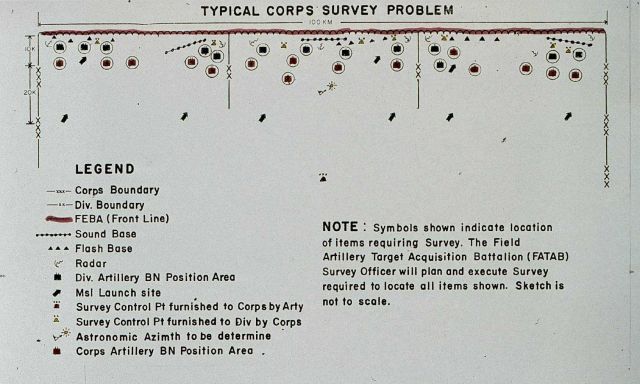 Typical Corps Survey Problem Picture