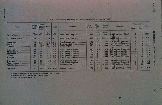 Auxiliary vessels of the Coast and Geodetic Survey 1942. Picture