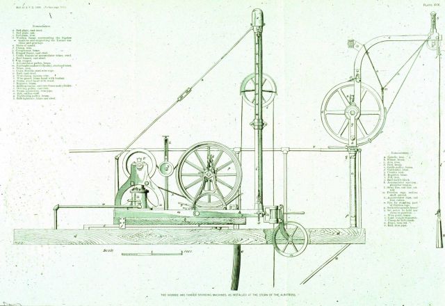 Diagram of the Sigsbee Sounding Machine as used on the BLAKE Picture