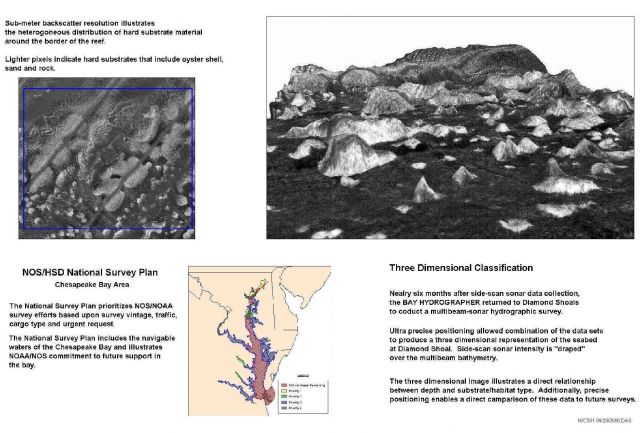 Sidescan sonar imagery was combined with multi-beam sounding data to produce 3-D reflectivity maps which were indicative of bottom materials. Picture