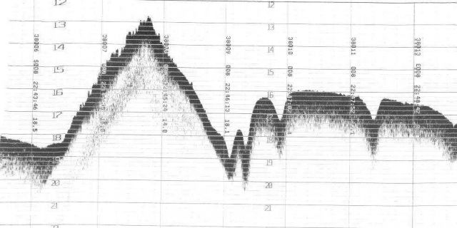 Fathogram example of rugged bottom area Picture