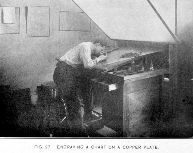 Engraving a chart on a copper plate Picture
