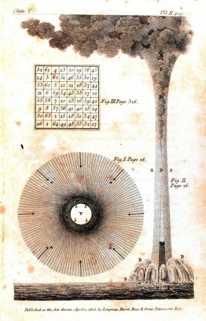 Representation of waterspout accompanying 