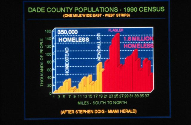 Number of homeless as the result of Hurricane Andrew Number of potential homeless in Dade County if Andrew had hit 15 miles to north Picture