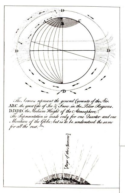 Late Eighteenth Century diagram of the winds, polar regions, and aurora. Picture