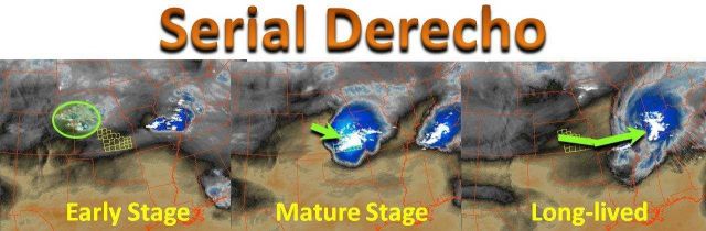 A composite image showing a serial derecho as it travels across the Midwest Picture