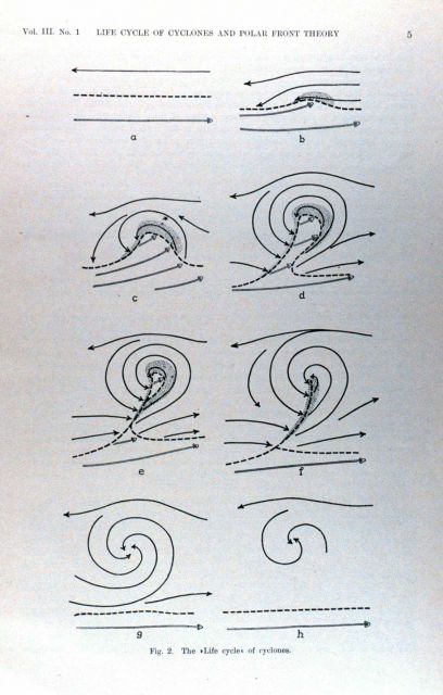 The life cycle of cyclones as theorized by J Picture