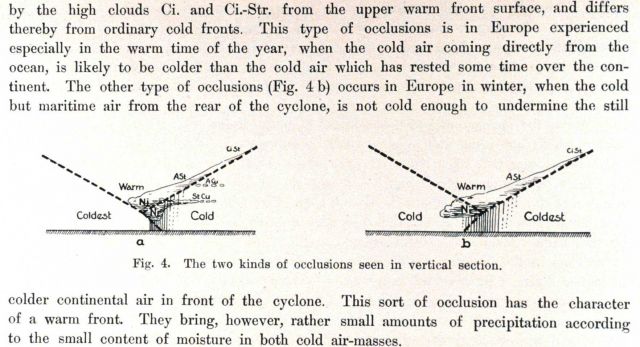 The two kinds of occlusions seen in cross-section as shown by J Picture