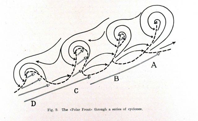 The polar front through a series of cyclones as shown by J Picture