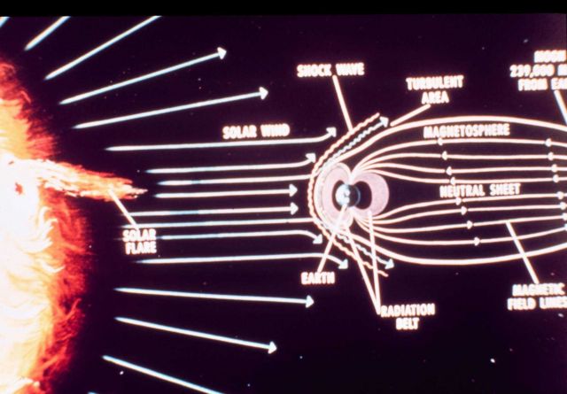 Diagram of the effects of a solar flare. Picture