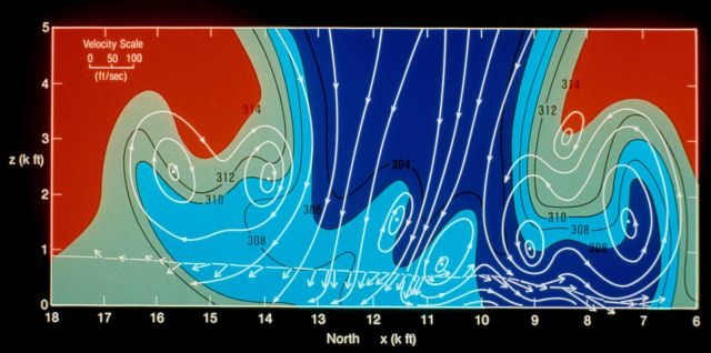 Diagram of microburst. Picture
