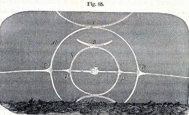 Halo having a 22 degree radius giving the appearance of surrounding the sun on a hazy day Picture