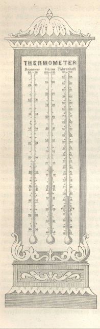 Thermometers intercomparing Reaumur, Celsius, and Fahrenheit temperature scales Picture