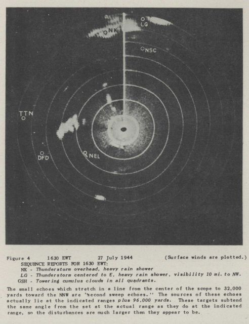 Radar weather observations Picture
