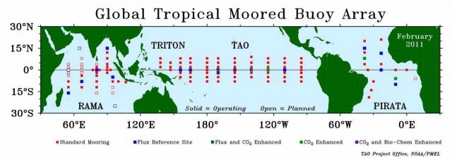 Diagram of Global Tropical Buoy Array showing different types of buoys. Picture