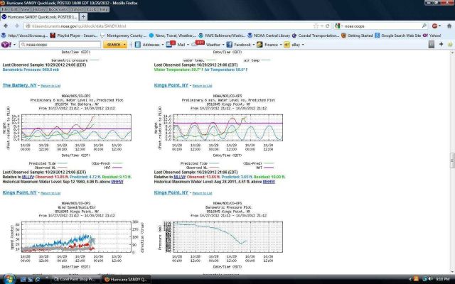 Water levels above predicted at various points around the New York shoreline Picture