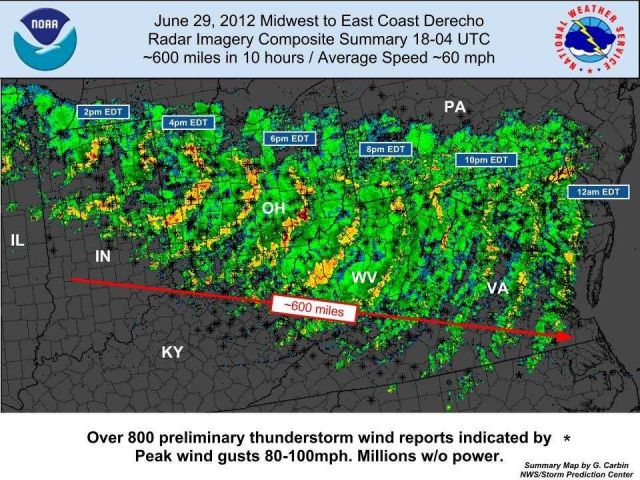 Picture taken at sunset following severe weather and tornado outbreak. Picture