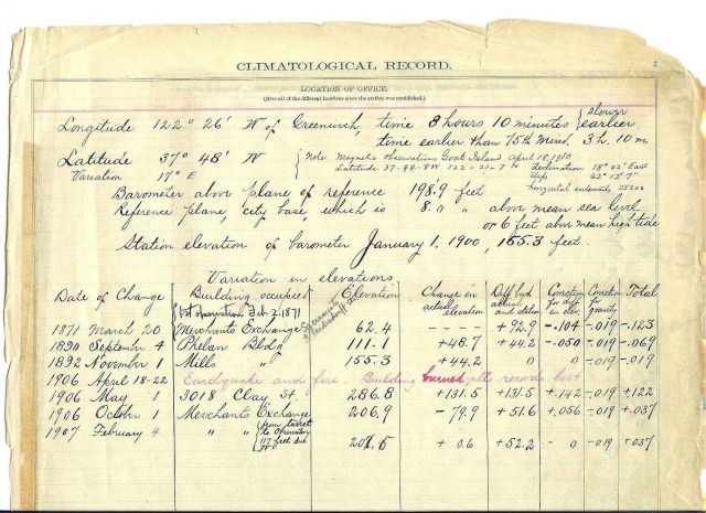 Record of elevations of various official observing sites in San Francisco from the date of first official observation on March 20, 1871, until 1907 Picture