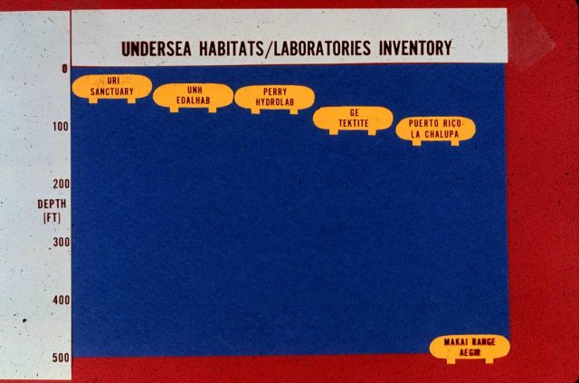 Inventory of undersea habitats, 1973. Picture