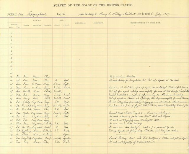 Survey Journal of the Topographical party, under the charge of Henry D Picture