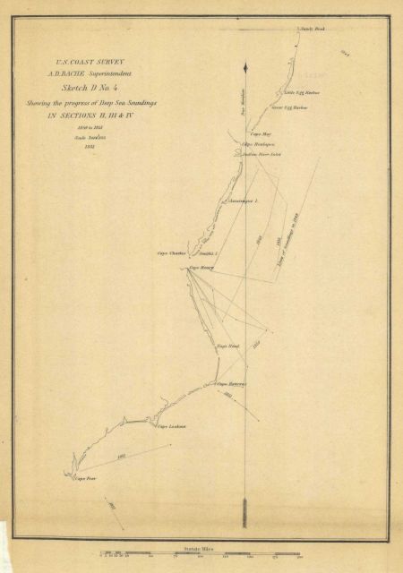 Annual Report 1851 Picture