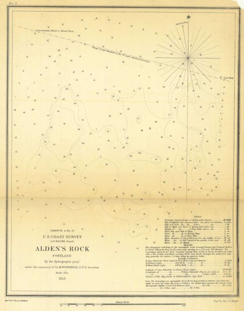 Annual Report 1853 Picture