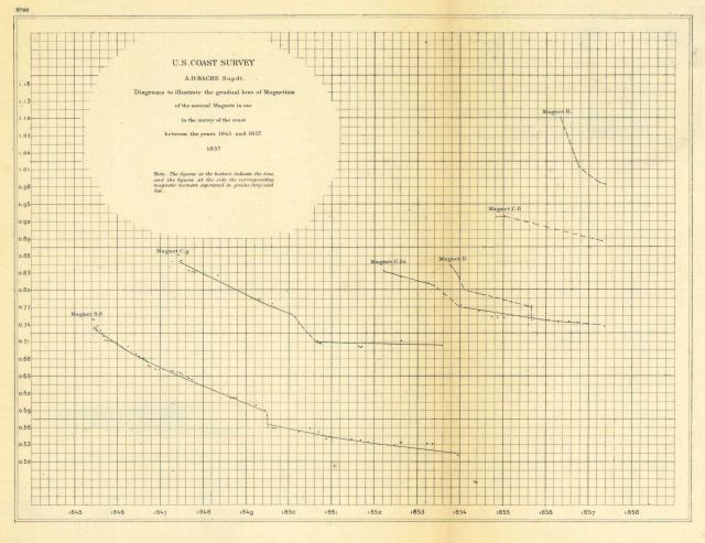 Annual Report 1857 Picture