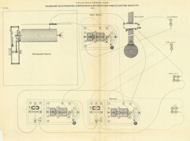 Annual Report 1864 Picture