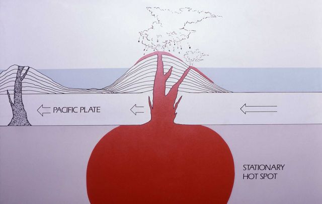 Diagram of hot spot theory Picture