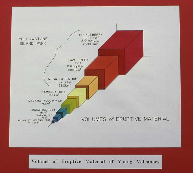Diagram of volume of eruptive material - Volcanics Picture