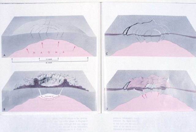 Copy of diagram of caldera formation Picture