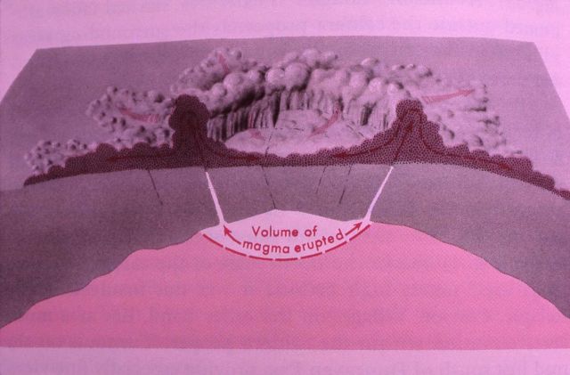 Second step in formation of Yellowstone caldera - Diagrams Picture