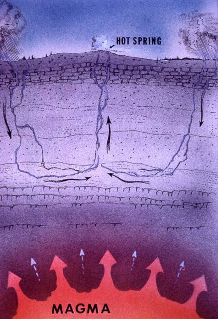 Diagram of a hot spring Picture