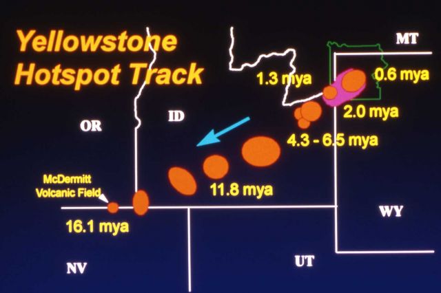 Yellowstone Hot Spot Track - Diagrams Picture
