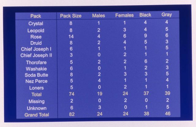 Map of wolf pack size Picture